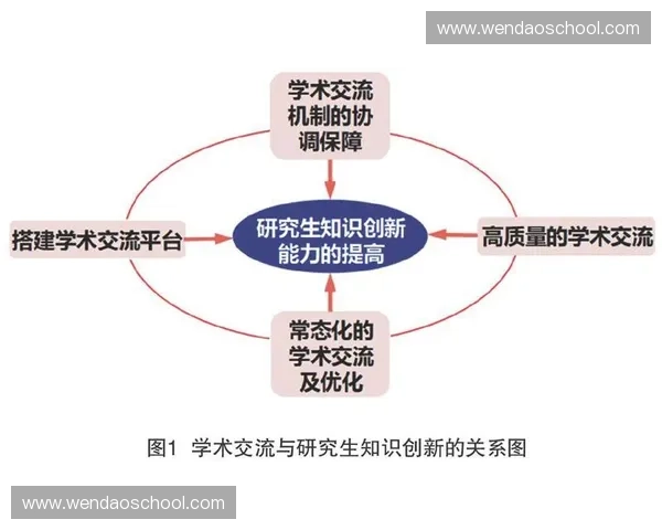 新时代体育师资培养与专业能力提升协同发展研究路径探索