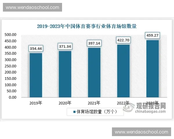 智慧体育场馆建设推动体育产业升级与服务创新发展探讨 智慧体育场馆建设推动体育产业升级与服务创新发展探讨