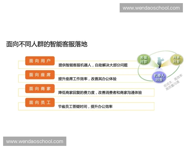 面向智能体育赛事管理的比赛仲裁系统创新与实践研究综合应用与效能评估 面向智能体育赛事管理的比赛仲裁系统创新与实践研究综合应用与效能评估