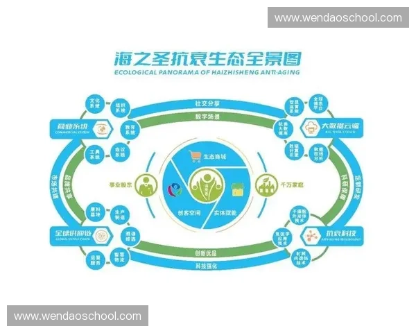 构建体育品牌生态体系驱动产业创新与价值共生发展的战略路径研究