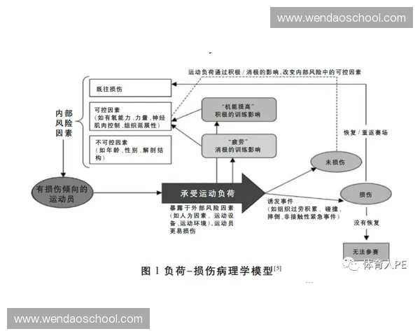 运动保险守护全民健身安全与风险保障新生态创新路径研究实践发展