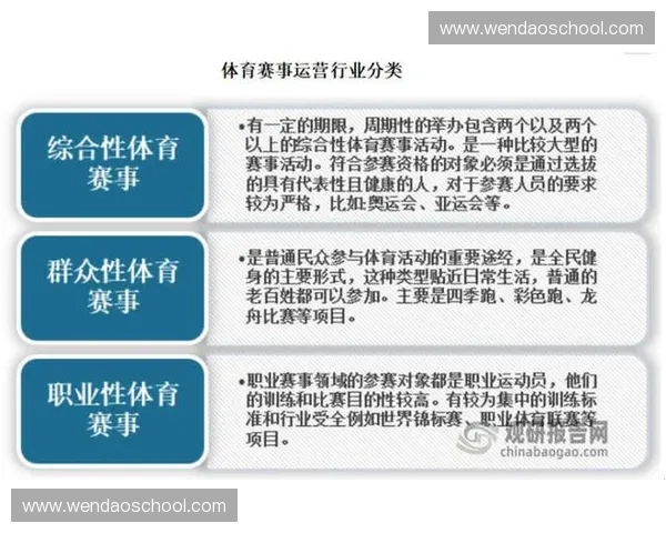 全球体育赛事体系构建与发展：多元化竞技模式与国际合作新趋势